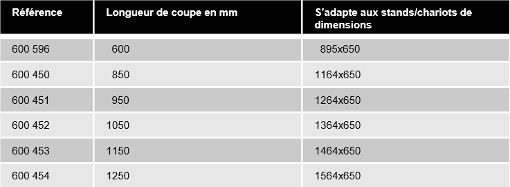 references-dispositif-decoupe-stand-chariot-ergologic